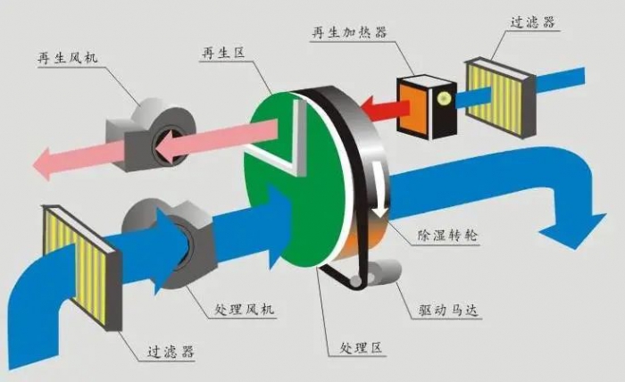 行業(yè)新聞三伏天，智能機(jī)器人地下停車庫的防潮