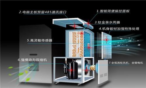 常見(jiàn)問(wèn)題2022，梅雨季正當(dāng)時(shí)