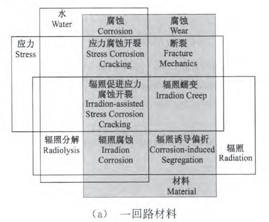 核電副總工告訴你，防護(hù)這活到底該咋干！