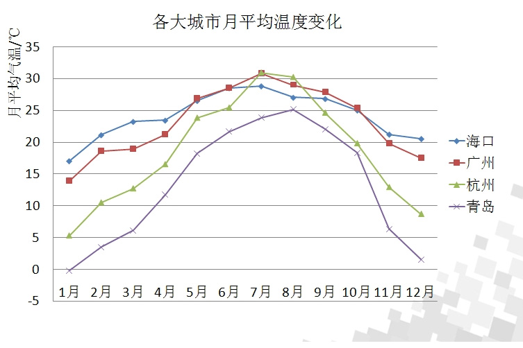 濕度和相對(duì)濕度的區(qū)別