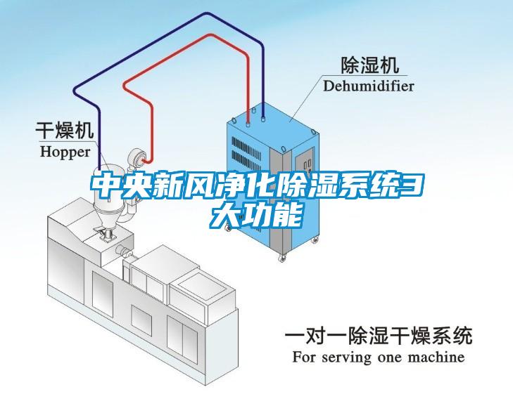 中央新風凈化除濕系統(tǒng)3大功能