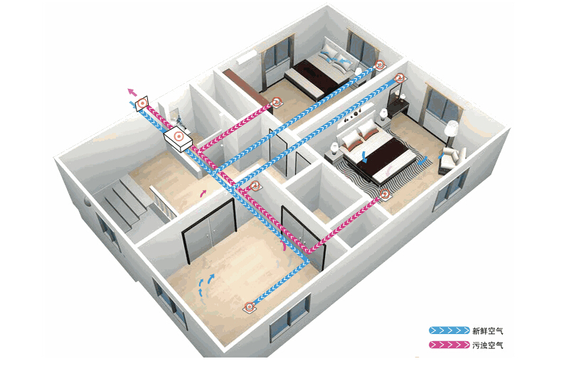 新風系統(tǒng)應該如何選擇？