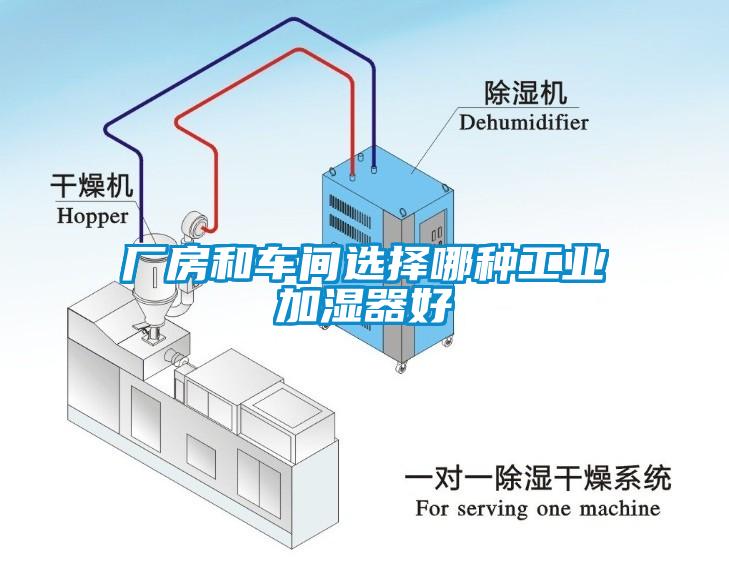 廠(chǎng)房和車(chē)間選擇哪種工業(yè)加濕器好