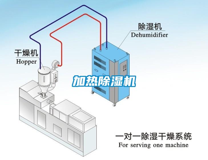 加熱除濕機