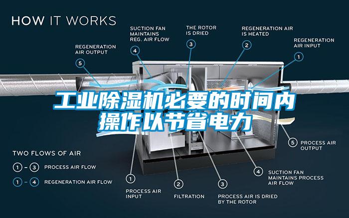 工業(yè)除濕機(jī)必要的時(shí)間內(nèi)操作以節(jié)省電力