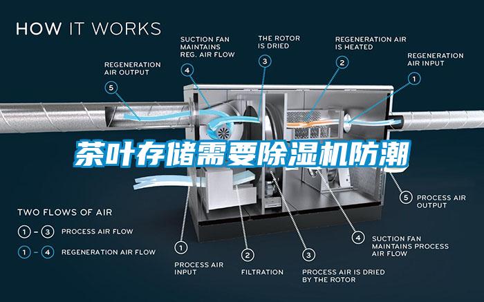 茶葉存儲需要除濕機防潮