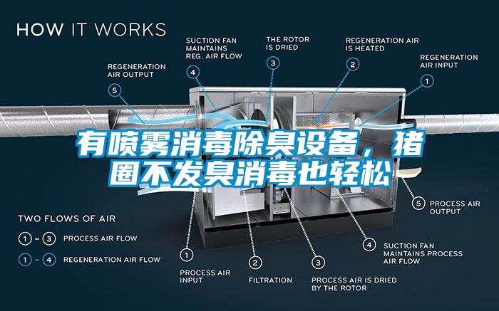 有噴霧消毒除臭設(shè)備，豬圈不發(fā)臭消毒也輕松