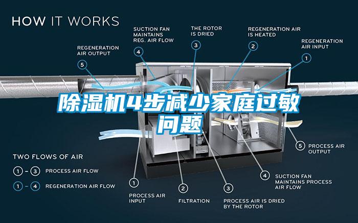 除濕機(jī)4步減少家庭過敏問題