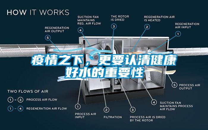 疫情之下，更要認(rèn)清健康好水的重要性