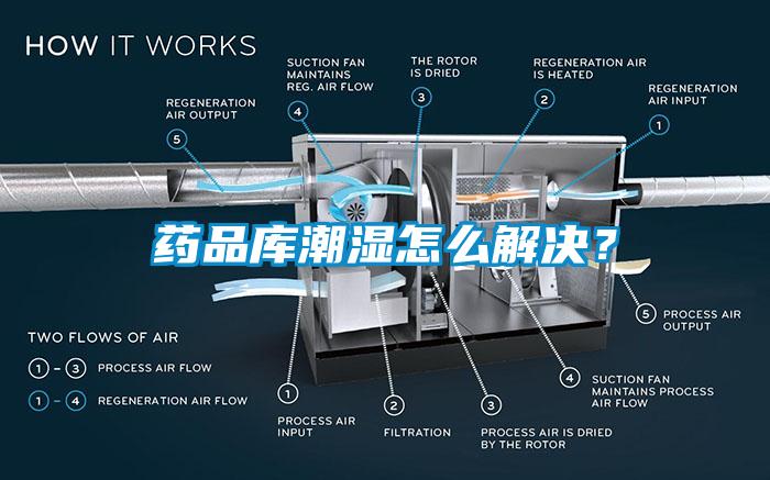 藥品庫潮濕怎么解決？