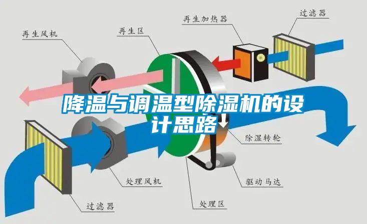 降溫與調溫型除濕機的設計思路