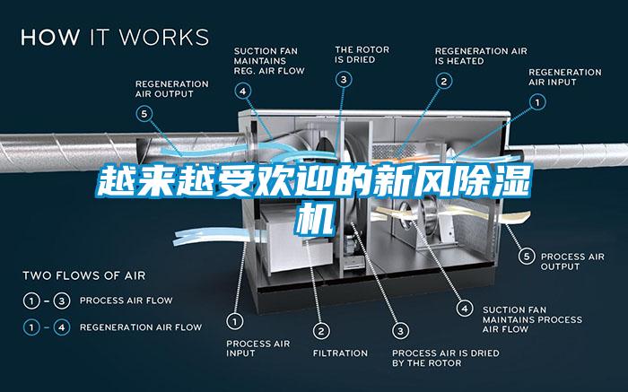 越來越受歡迎的新風除濕機