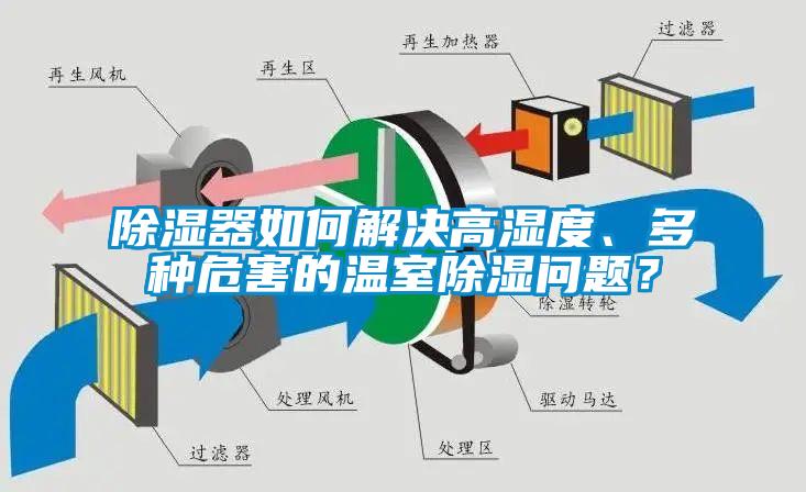 除濕器如何解決高濕度、多種危害的溫室除濕問題？