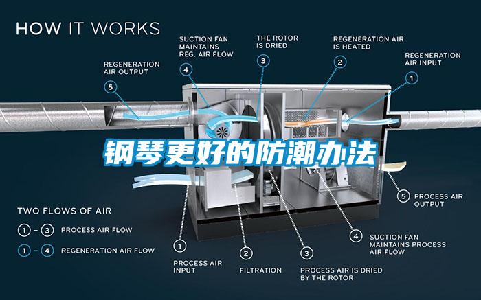 鋼琴更好的防潮辦法