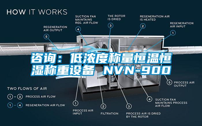 咨詢：低濃度稱量恒溫恒濕稱重設(shè)備 NVN-900