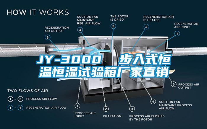 JY-3000  步入式恒溫恒濕試驗(yàn)箱廠家直銷(xiāo)