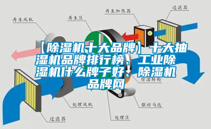 【除濕機十大品牌】十大抽濕機品牌排行榜、工業(yè)除濕機什么牌子好、除濕機品牌網(wǎng)