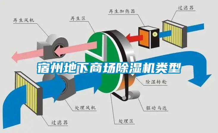 宿州地下商場除濕機類型