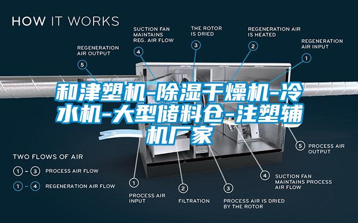 和津塑機(jī)-除濕干燥機(jī)-冷水機(jī)-大型儲料倉-注塑輔機(jī)廠家