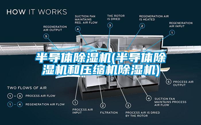 半導體除濕機(半導體除濕機和壓縮機除濕機)