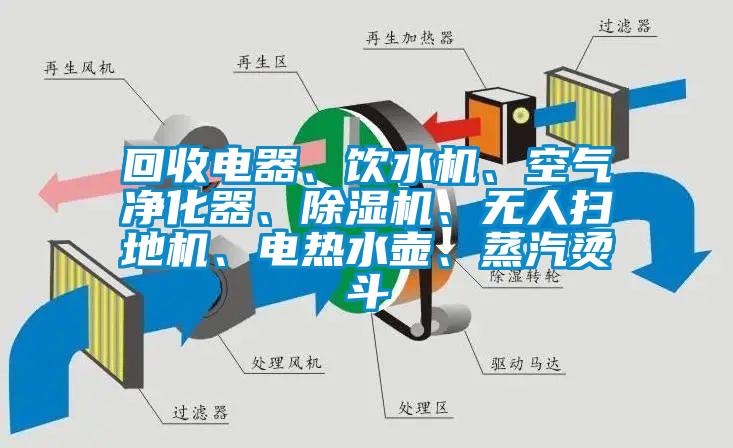 回收電器、飲水機、空氣凈化器、除濕機、無人掃地機、電熱水壺、蒸汽燙斗