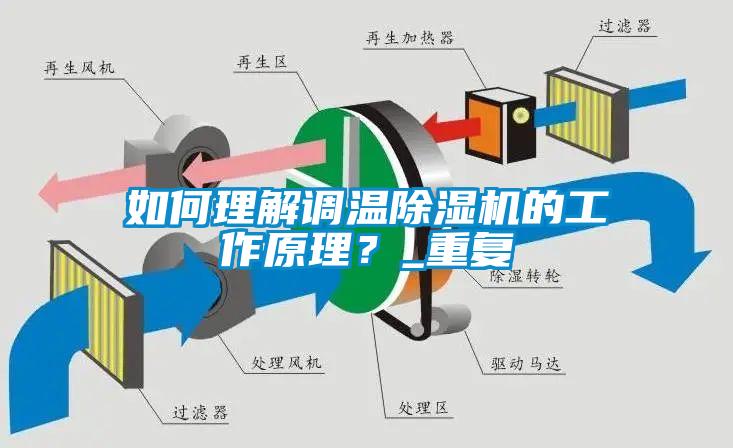 如何理解調(diào)溫除濕機的工作原理？_重復(fù)