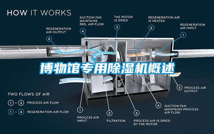 博物館專用除濕機概述