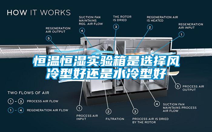 恒溫恒濕實驗箱是選擇風冷型好還是水冷型好