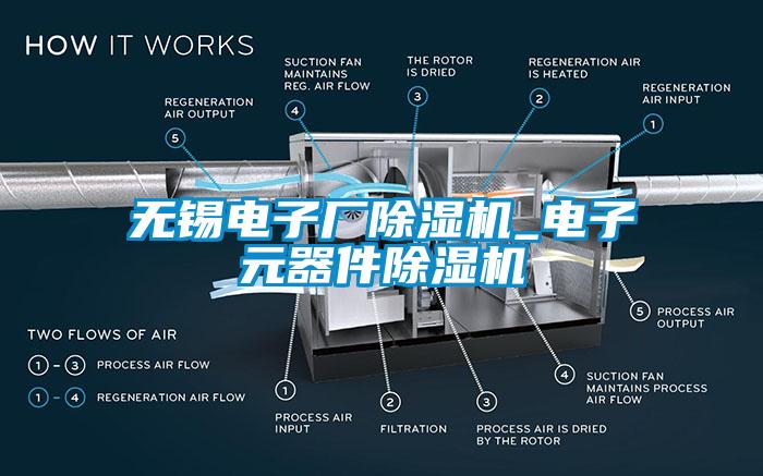 無錫電子廠除濕機(jī)_電子元器件除濕機(jī)