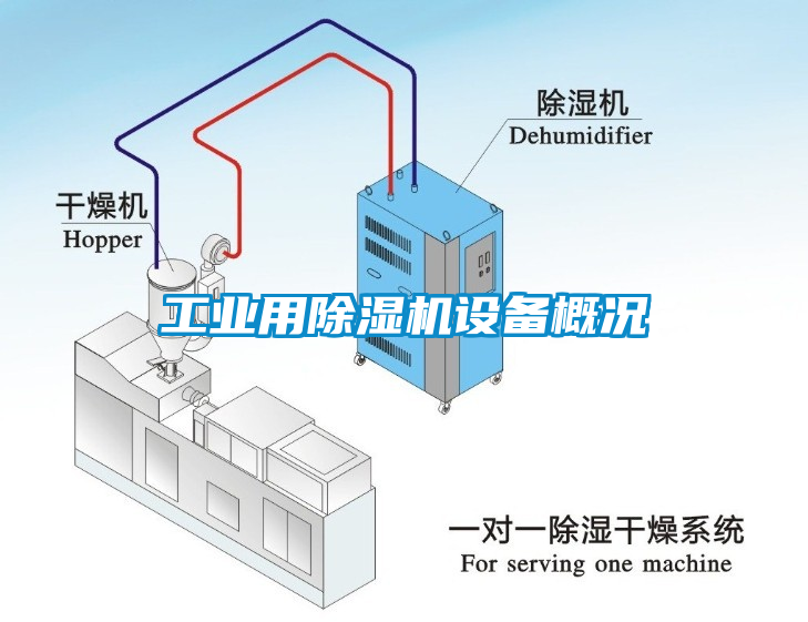 工業(yè)用除濕機(jī)設(shè)備概況