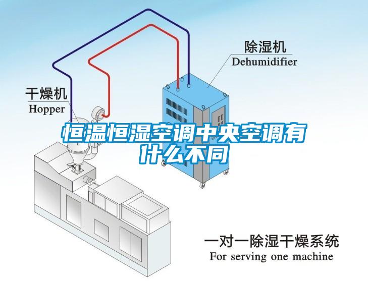 恒溫恒濕空調中央空調有什么不同