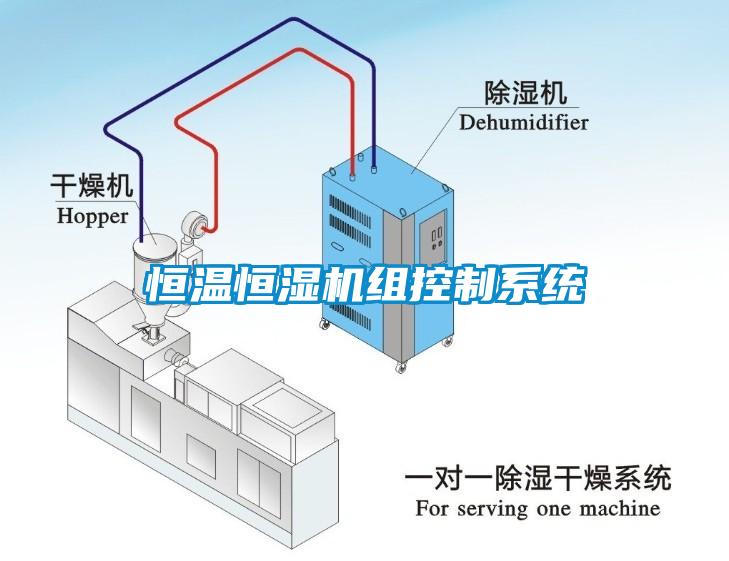 恒溫恒濕機(jī)組控制系統(tǒng)