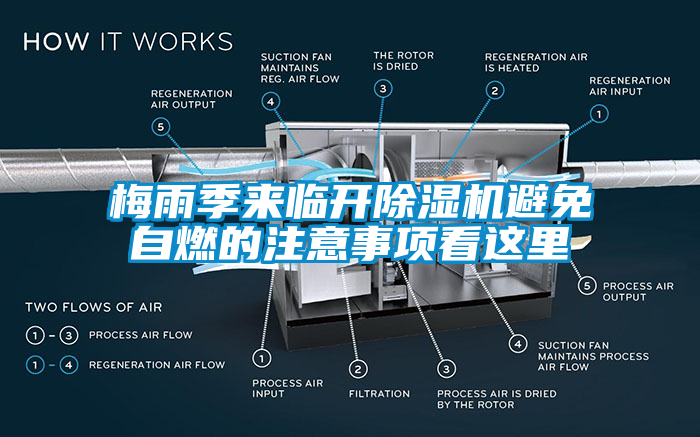 梅雨季來臨開除濕機避免自燃的注意事項看這里