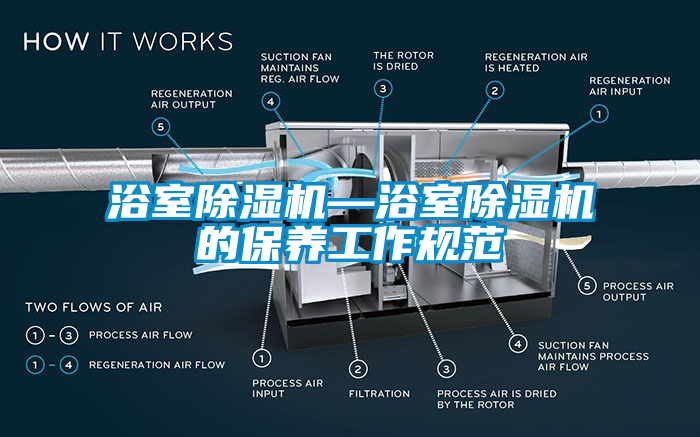 浴室除濕機—浴室除濕機的保養(yǎng)工作規(guī)范