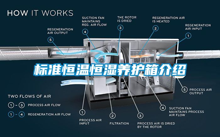 標準恒溫恒濕養(yǎng)護箱介紹