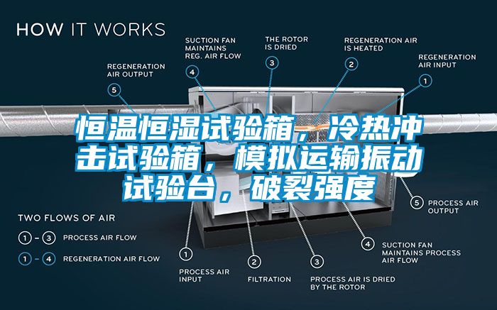 恒溫恒濕試驗箱，冷熱沖擊試驗箱，模擬運輸振動試驗臺，破裂強度