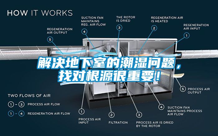 解決地下室的潮濕問題，找對根源很重要！