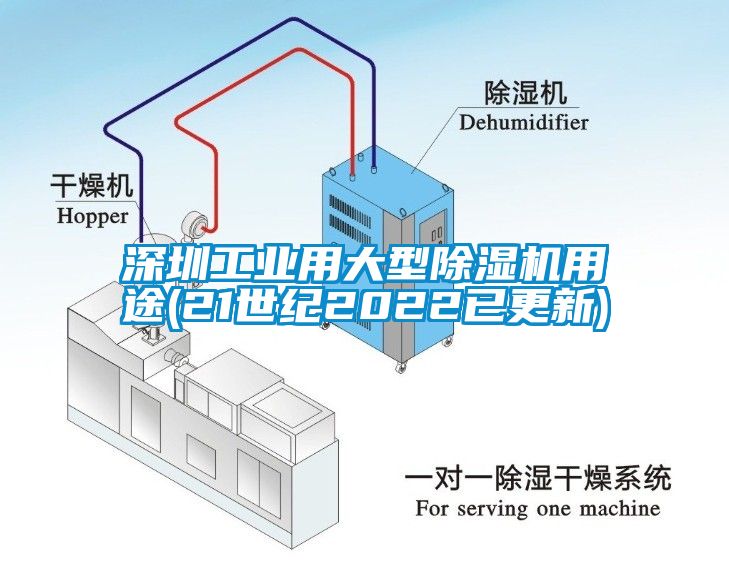 深圳工業(yè)用大型除濕機用途(21世紀2022已更新)