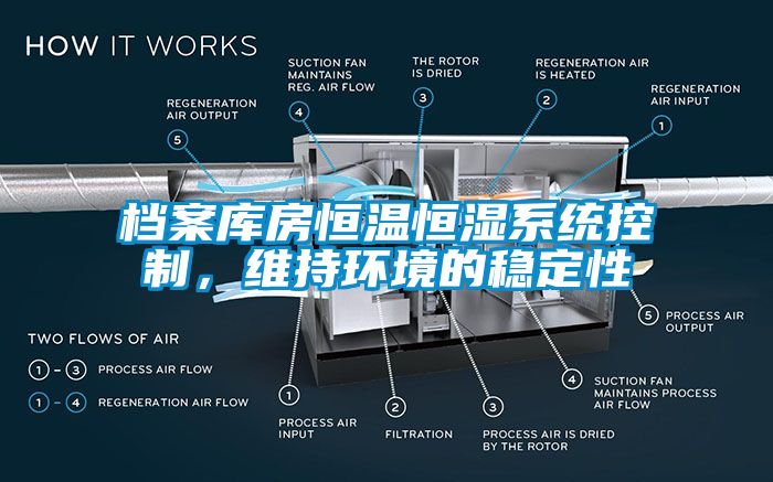 檔案庫房恒溫恒濕系統(tǒng)控制，維持環(huán)境的穩(wěn)定性