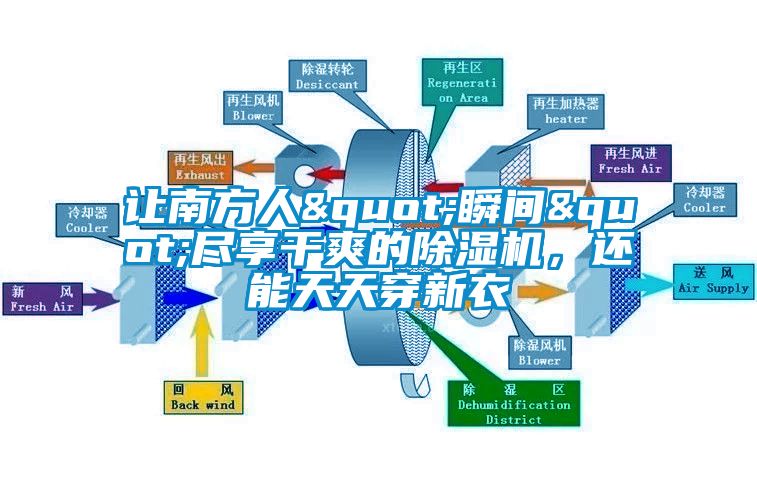 讓南方人"瞬間"盡享干爽的除濕機，還能天天穿新衣