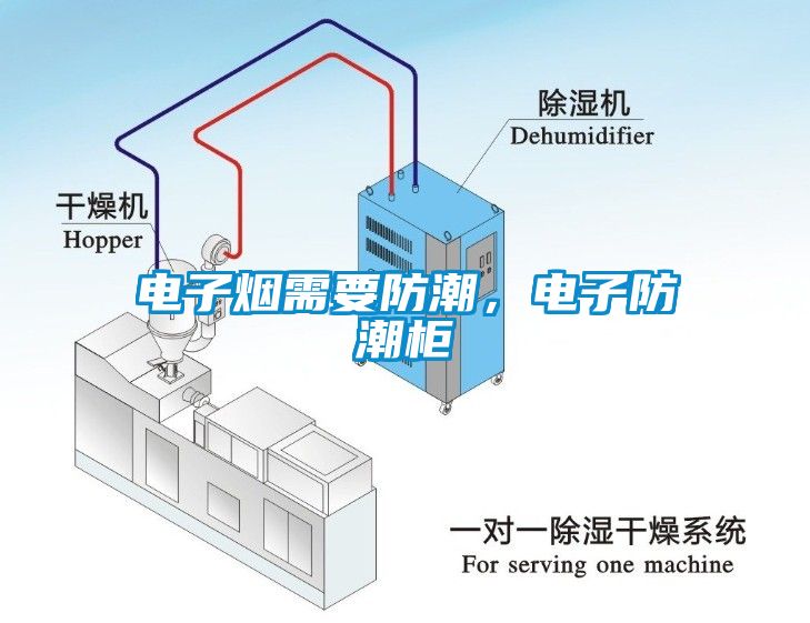 電子煙需要防潮，電子防潮柜