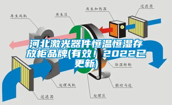 河北激光器件恒溫恒濕存放柜品牌(有效！2022已更新)