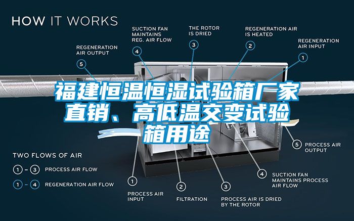 福建恒溫恒濕試驗(yàn)箱廠家直銷、高低溫交變?cè)囼?yàn)箱用途