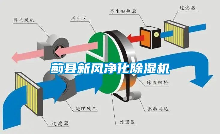 薊縣新風(fēng)凈化除濕機