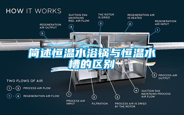 簡述恒溫水浴鍋與恒溫水槽的區(qū)別