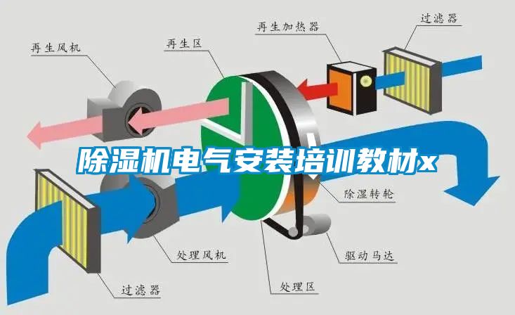 除濕機電氣安裝培訓(xùn)教材x