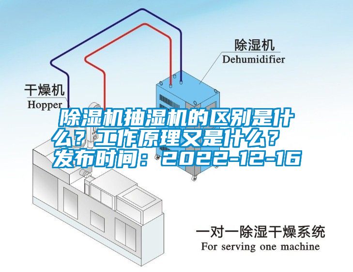 除濕機(jī)抽濕機(jī)的區(qū)別是什么？工作原理又是什么？ 發(fā)布時(shí)間：2022-12-16