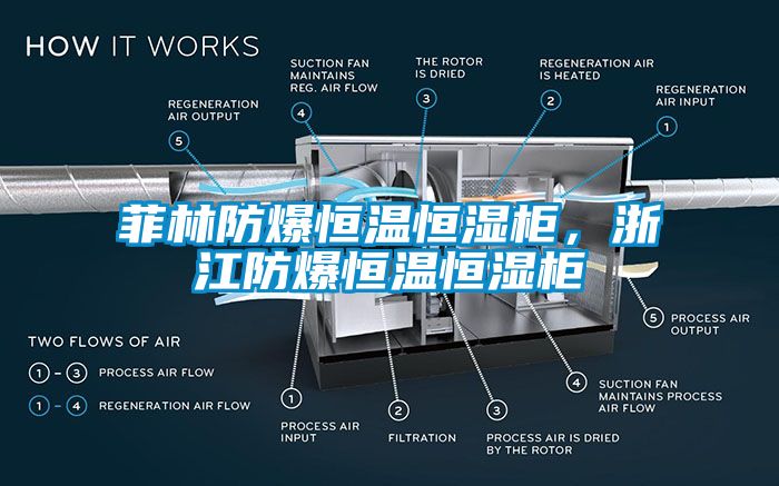 菲林防爆恒溫恒濕柜，浙江防爆恒溫恒濕柜