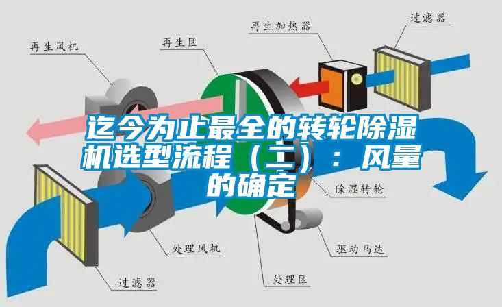 迄今為止最全的轉(zhuǎn)輪除濕機(jī)選型流程（二）：風(fēng)量的確定