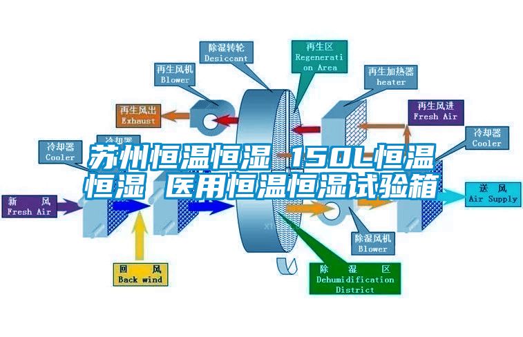 蘇州恒溫恒濕 150L恒溫恒濕 醫(yī)用恒溫恒濕試驗(yàn)箱